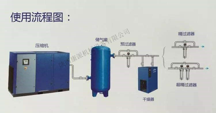 空壓機(jī)廠家