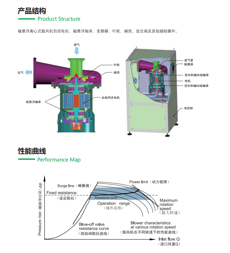 產(chǎn)品結構.png